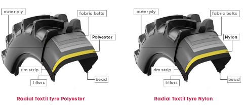 Landbouwbanden polyester versus nylon