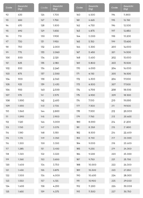 Load_Speed-Index_ lange lijst