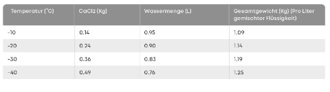 reifen-mit-wasserfuellung