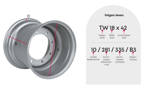 Konstruktion einer Felge