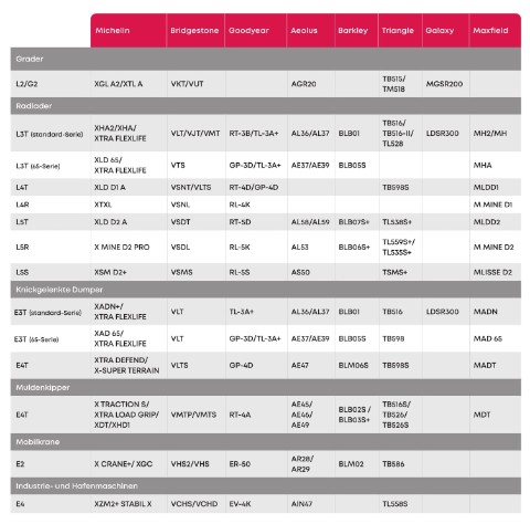 Profilvergleichsübersicht EM