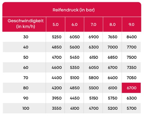 image_em_bandenspanning_luchtdruk_de