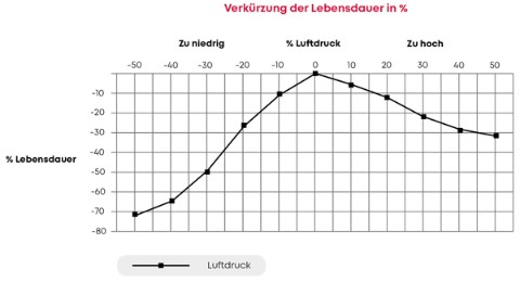 image_em_levensduur_de