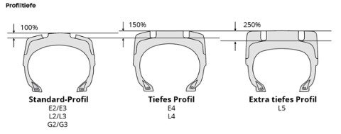 image_em_profieldiepte_de