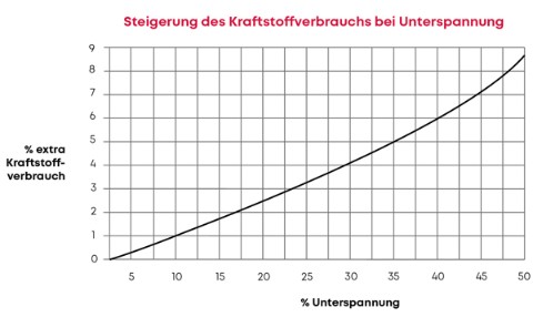 image_em_stijging_brandstofgebruik_de