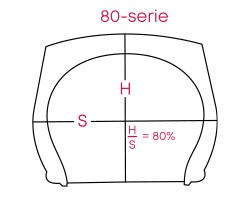 EM-maataanduiding-80-serie