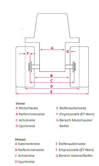 op_maat_gemaakte_landbouwwielen_DE