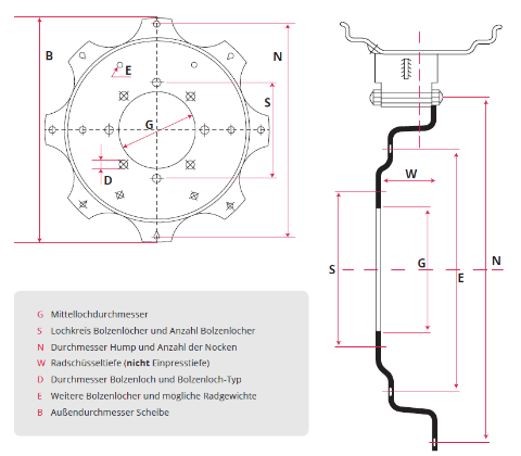 opbouw_en_doorsnede_van_een_velg_DE_1
